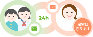 こころとからだの相談室